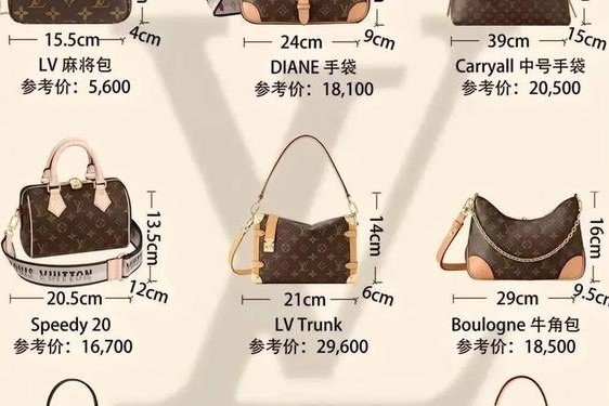 lv中国官网正品包、lv包包图片大全及价格