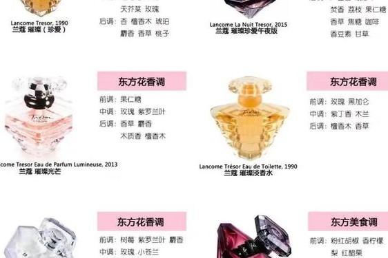 兰蔻香水官网价格表图片_兰蔻香水什么档次