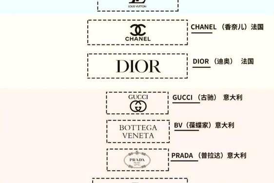 全球包包奢侈品牌大全—进口包包品牌十大排名