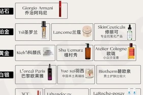 前十名化妆品品牌,知名化妆品牌排行榜