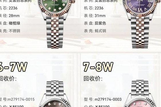 劳力士情侣手表-劳力士女表价位是多少