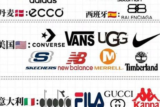 全球十大运动鞋品牌排行榜、品牌运动鞋十大排名