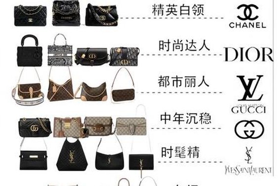 全球顶级奢侈品牌有哪些、奢侈品排名榜前十名
