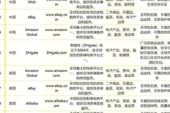 全球跨境奢侈品电商平台 什么是奢侈品跨境电商