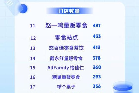 儿童品牌;中国零食品牌10大品牌