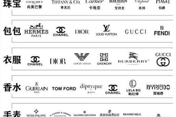 优众网奢侈品-优众网官网下载