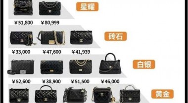 包包奢侈品图片(法国名牌包包前十名)