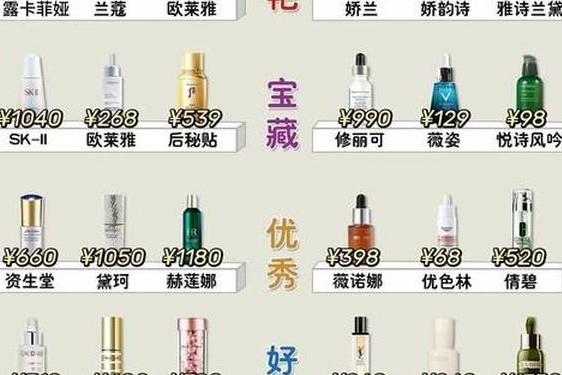 全国最有名的护肤品牌—全国十大护肤品牌有哪些