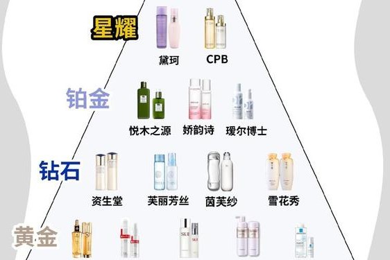 全球十大顶级护肤品牌(世界排名护肤品前10名)