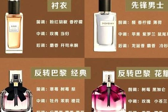 三个字的香水品牌-三个字香水名字大全