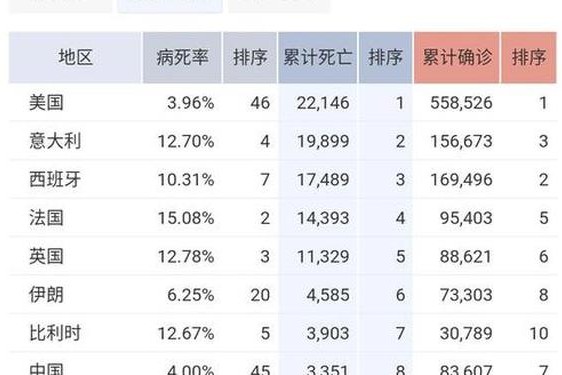 全球新冠疫情最新消息-2025年疫情又来了