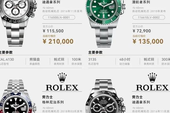 劳力士rolex中国官网(劳力士2024价目表官网)