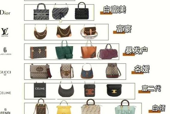 全球包包品牌排行榜前十名、奢侈品包包品牌大全