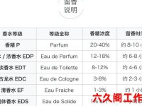 爱马仕尼罗河香水味道-爱马仕尼罗河花园香水价格