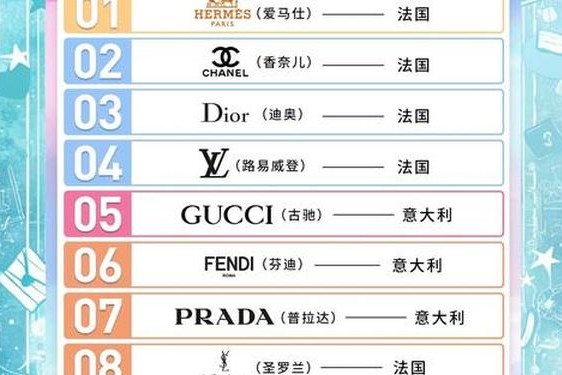 全球十大品牌包包排行榜(世界十大奢侈品排行榜)