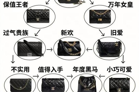 lv和香奈儿谁更保值;香奈儿手表保值吗