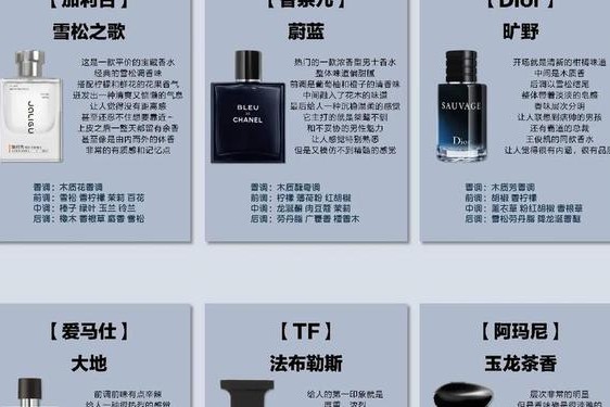 2023年男士香水推荐 好闻的男士香水推荐