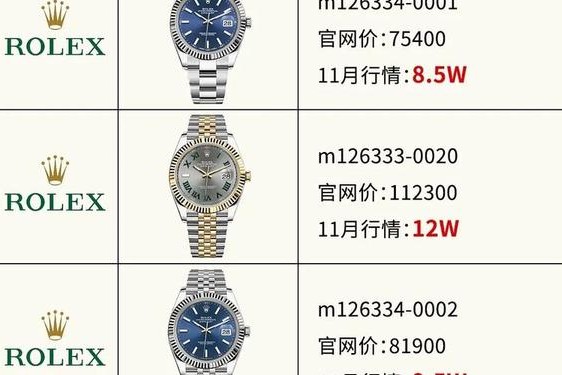 劳力士手表官网查询-劳力士手表的种类