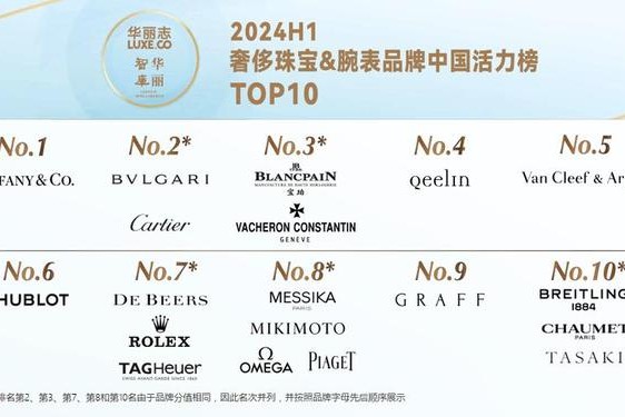 全球奢侈品品牌排行_中国品牌价值排名