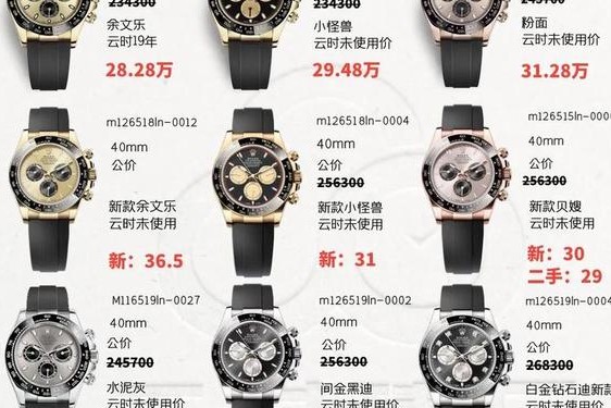 劳力士2020价目表、劳力士rolex中国官网