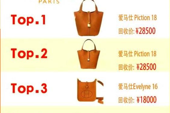 包包回收平台,回收包包奢侈品去哪个平台好
