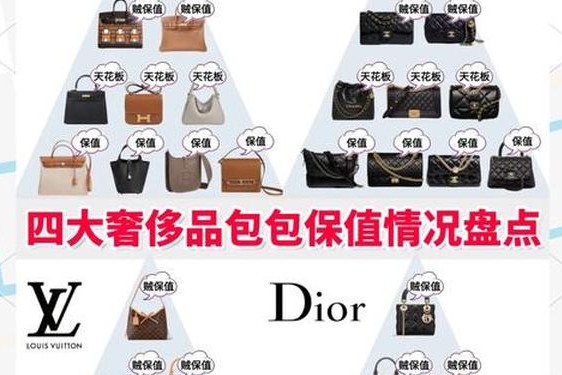 全球十大奢侈品包包品牌,奢侈品包包排行榜前十名