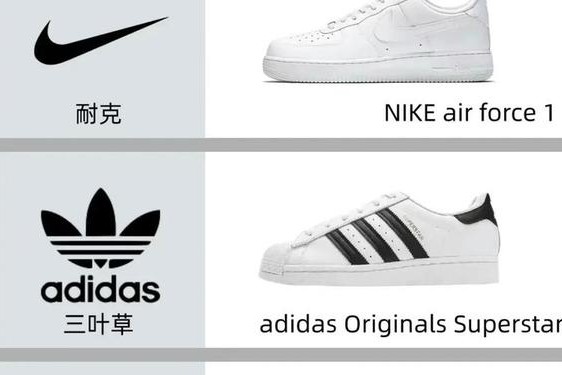 世界十大顶级品牌鞋—十大运动鞋排名