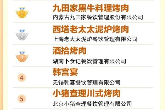 加盟好项目—加盟项目排行榜